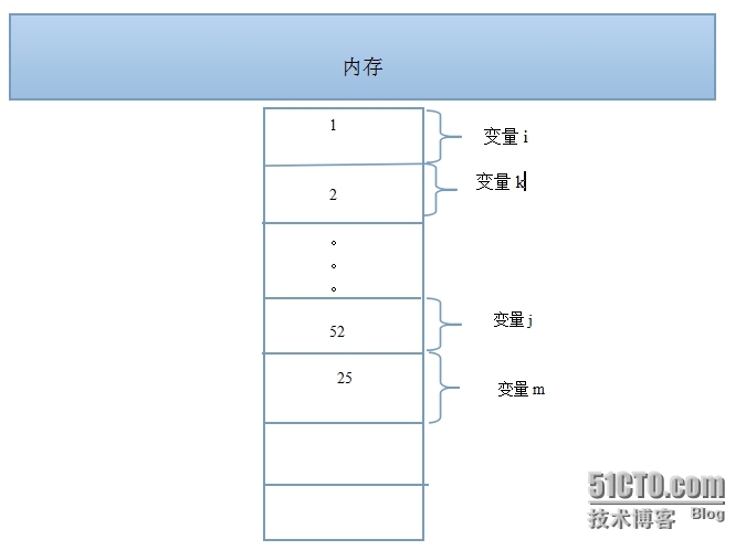 基本数据类型_初学者_03