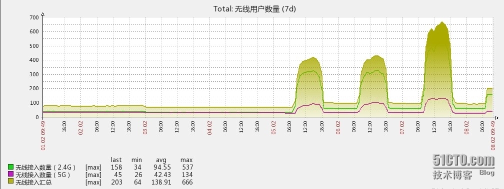 通过zabbix的screen实现的信息展现_screen_02