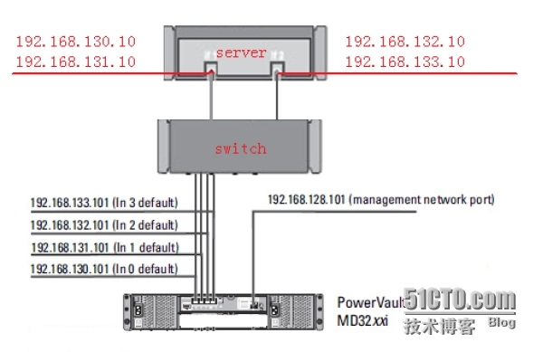 DELL MD3200i存储连接windows2003配置_服务器_04