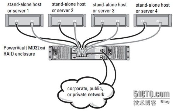 DELL MD3200i存储连接windows2003配置_存储_02