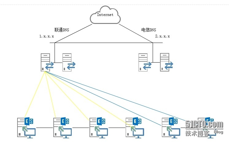 HAproxy + Keepalive实现Exchange反向代理服务_haproxy