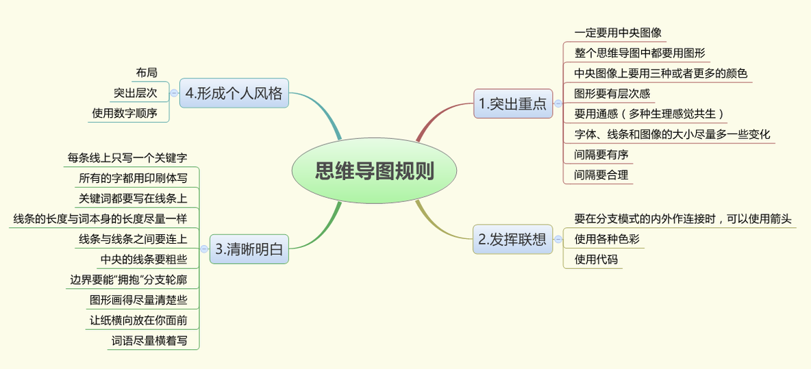 制作思维导图的规则_思维导图