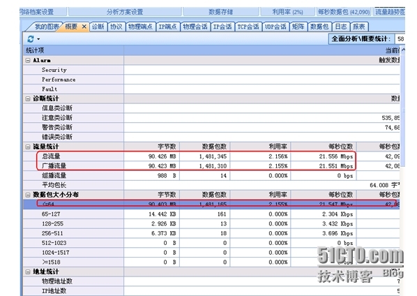 某分公司网络性能下降故障排查_网络性能下降_02