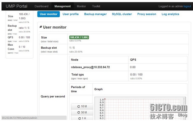 低成本和高性能MySQL云数据的架构探索_互联网_05