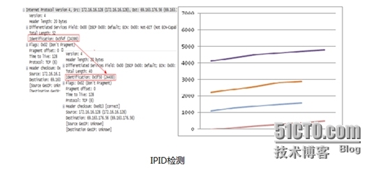 使用Panabit免费管理私接路由和随身WiFi_共享检测_04