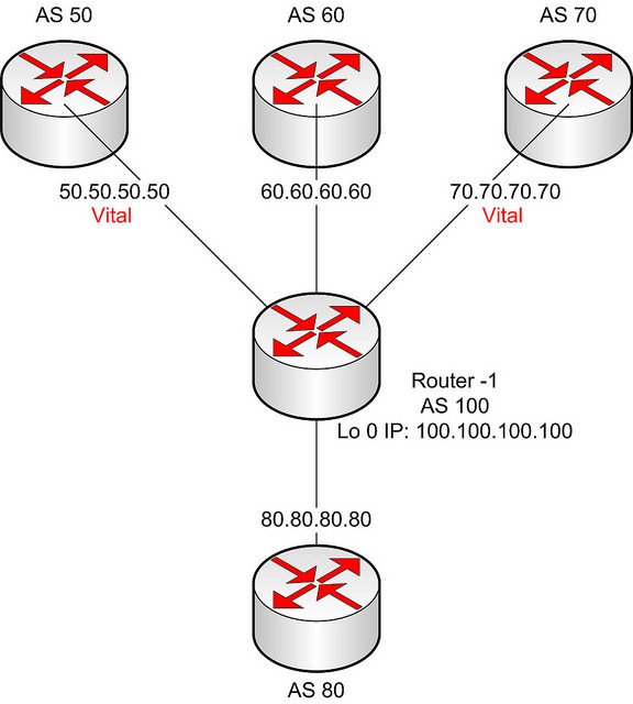 如何借助Nagios监测BGP会话？