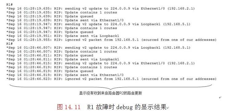 演示：RIP路由更新的故障分析与排除_故障排除_06