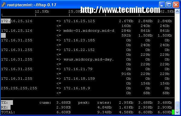 监控 Linux 性能的 18 个命令行工具_监控_07