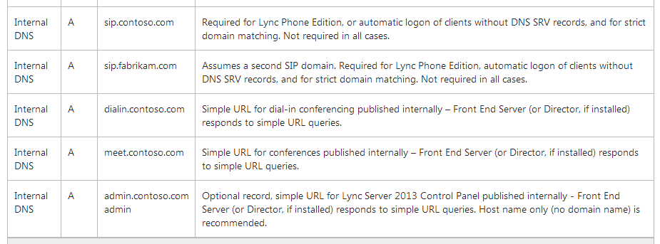Lync 2013部署（1）—AD准备_部署_04