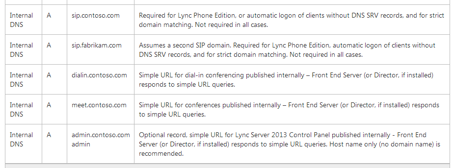 Lync 2013部署（1）—AD准备_AD准备_04