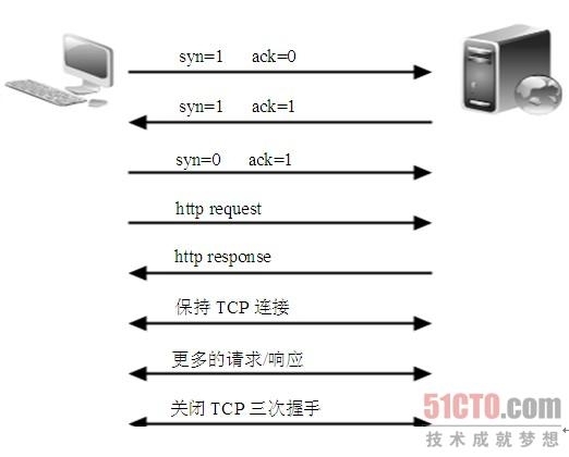 ftp+ssl(证书）_ssl