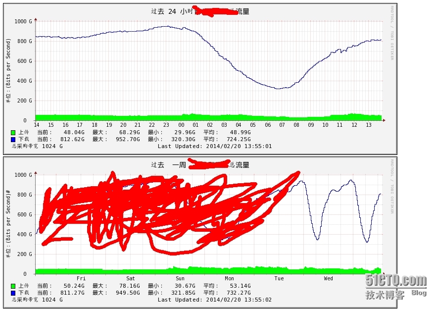 rrdtool 画mrtg log数据_log