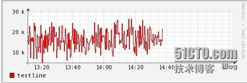 RRDTool_轮询_03