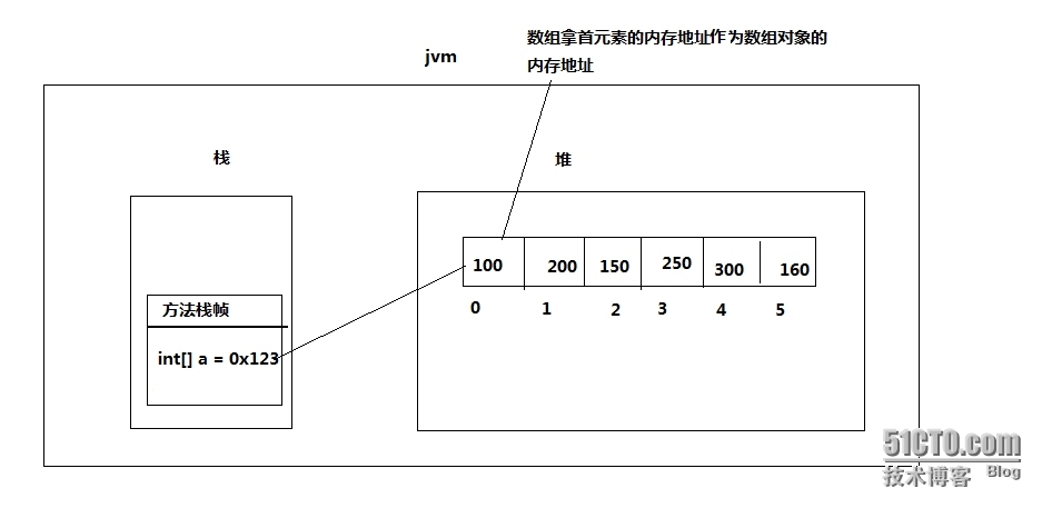 java中的集合讲解_javaSE_02