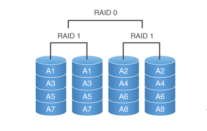 RAID简介及软RAID的配置管理_RAID_05