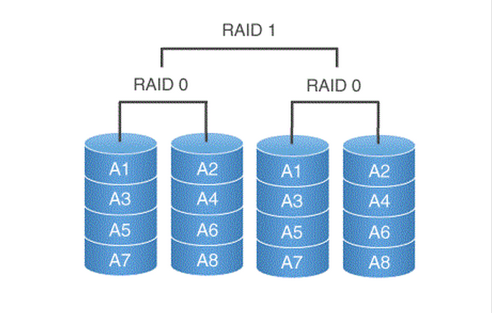 RAID简介及软RAID的配置管理_RAID_06