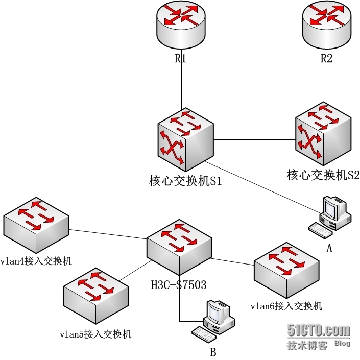 记录一次局域网突发网络环路处理过程——全是血泪_时断时续