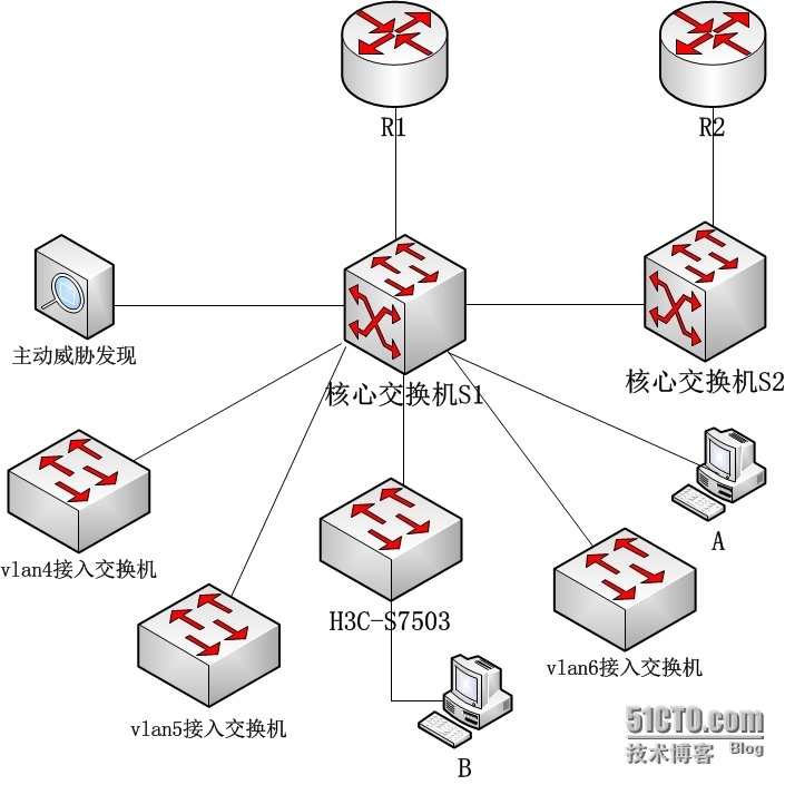 记录一次局域网突发网络环路处理过程——全是血泪_时断时续_02