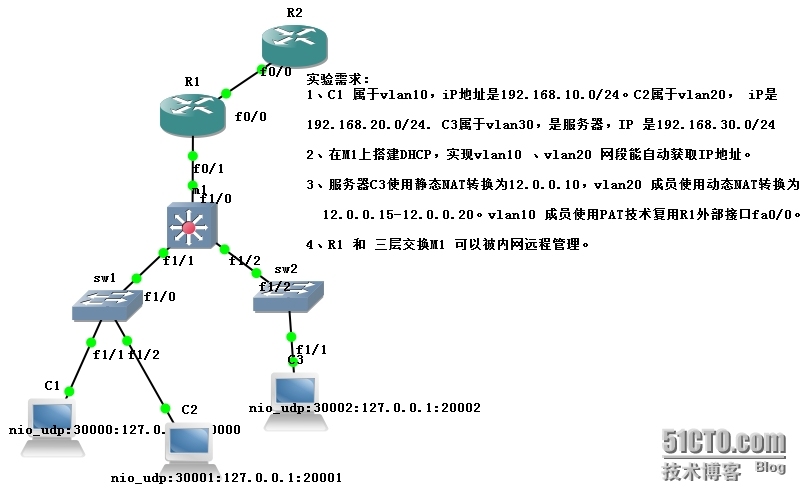 NAT PAT技术实现网络访问_NAT   PAT  技术