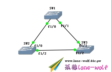 Cisco 配置STP与VTP_Cisco