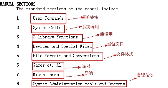 Linux—常用命令的逆袭（常用命令不是屌丝，而是高富帅）_而是高富帅）_04