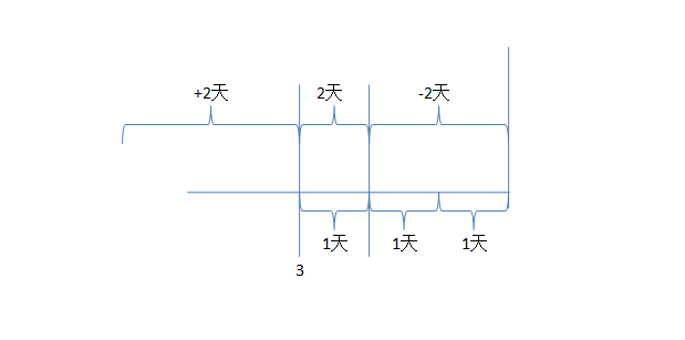 文件查找利器之find命令_find_09