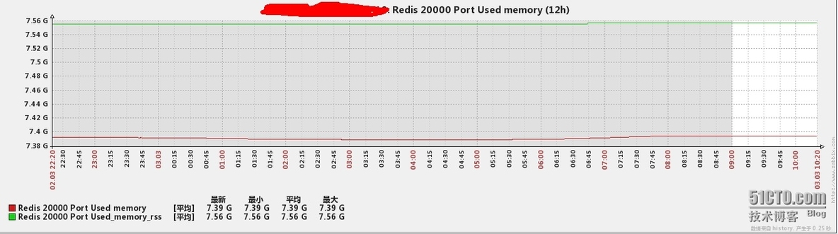 zabbix企业应用之low level discovery监控redis_zabbix monitor redis_06