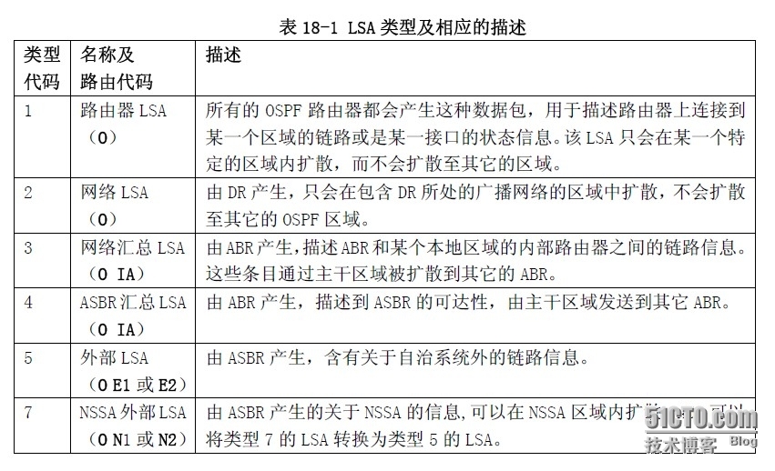 OSPF多区域_路由器