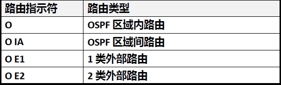 OSPF特殊区域及LSA详解 OSPF高级功能及实现_接口_06