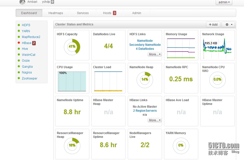 Hadoop2.2集群完全分布式安装。_Hadoop2.2集群安装准备。_16