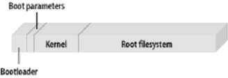 嵌入式系统Boot Loader  技术内幕_firmware