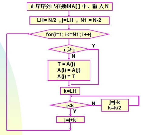 一种码位倒置算法_开发技术_02