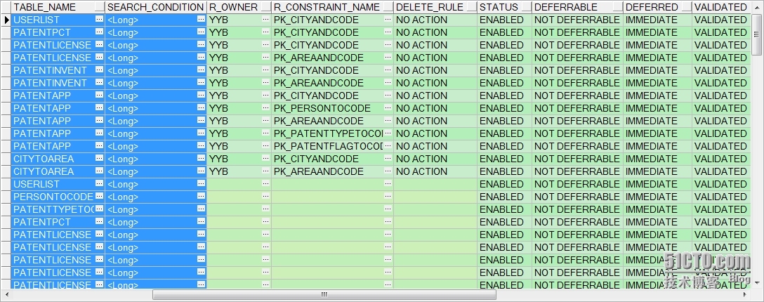 【oracle操作札记】oracle通过sql语句查看表的约束_详细信息_02