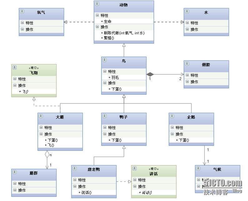 UML类图几种关系的总结_类图_08