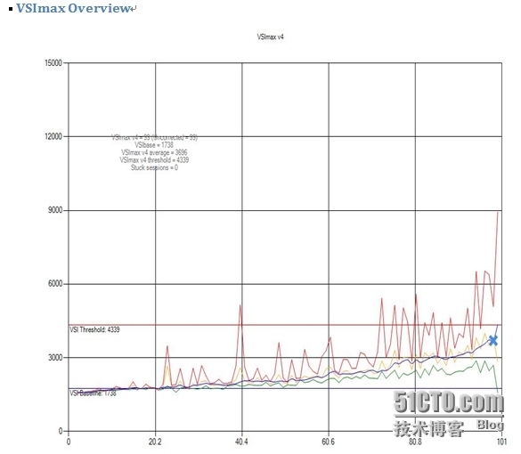 聊聊性能测试、操作系统优化对性能测试的影响，以及如何优化操作系统_XenDesktop Citrix 性能_04