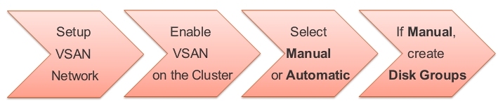 搭建VSAN环境_vmware vsan _03