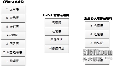 计算机网络基础知识_TCP协议