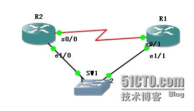 OSPF复习1_OSPF_02