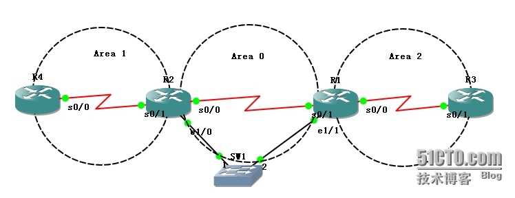 OSPF复习1_OSPF_03