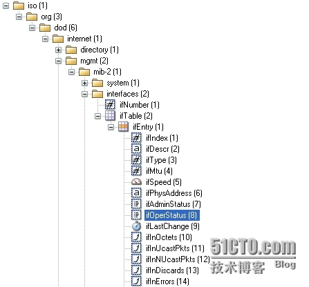 CACTI从头到脚之监控硬盘IO及snmpd.conf 配置_syslog_05