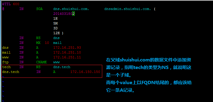 DNS服务器系列之二：高级配置之-DNS子域授权、区域转发、acl列表及view_DNS智能解析_07