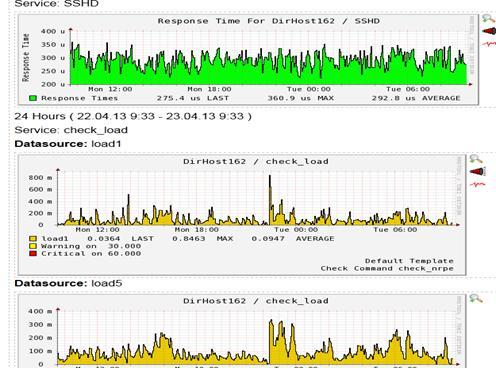 Nagios 监控系统架设全攻略_Nagios 监控系统架设全攻略_18