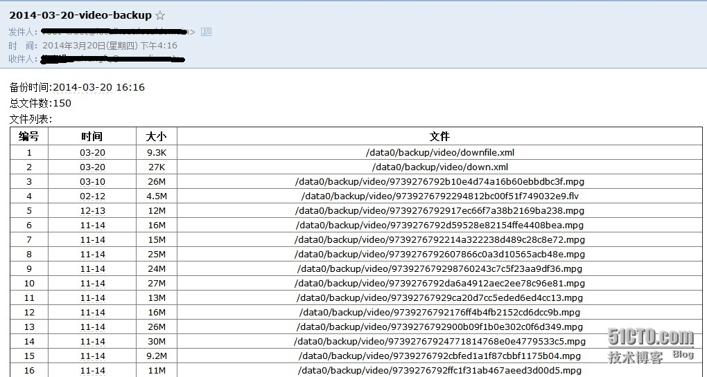 Python生成html邮件_统计