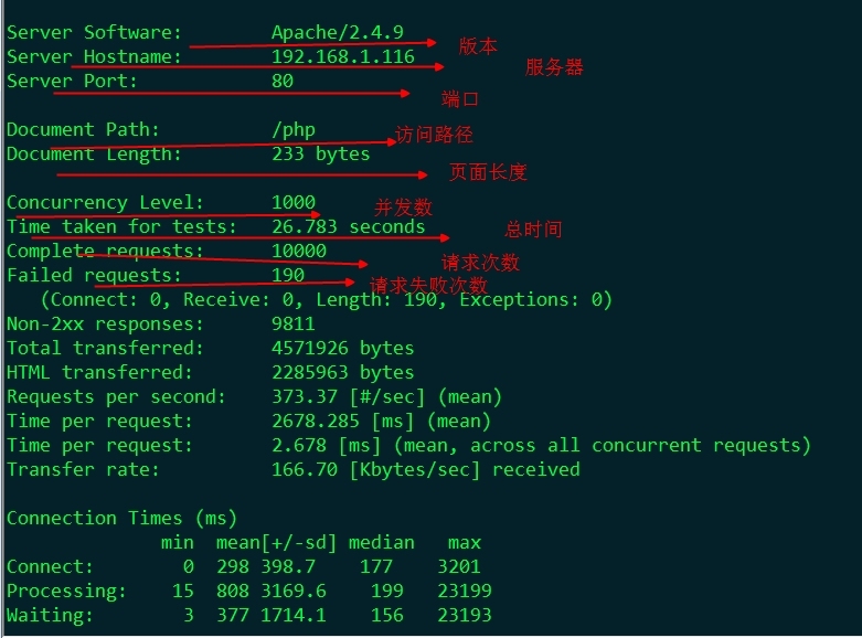 源码编译LAMP架构，phpMyadmin管理数据库，增加xcache加速功能，通过ab测试效果。_增加xcache加速功能。_11