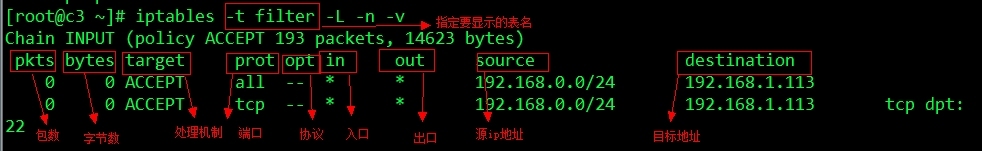 iptables详解及实例演示_iptables_02