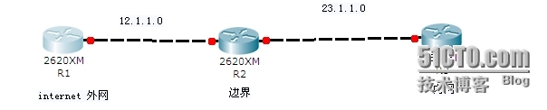 动态ACL在网络安全上的应用_动态ACL在网络安全上的应用