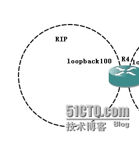 OSPF复习2_OSPF_02