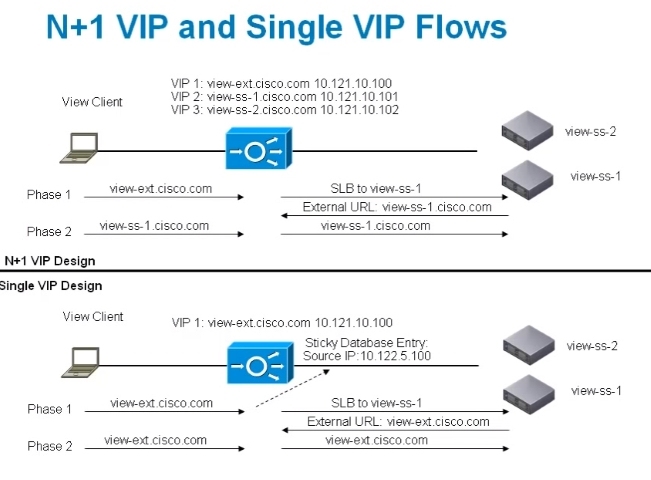 【桌面虚拟化】之七网络设计_VMware_05