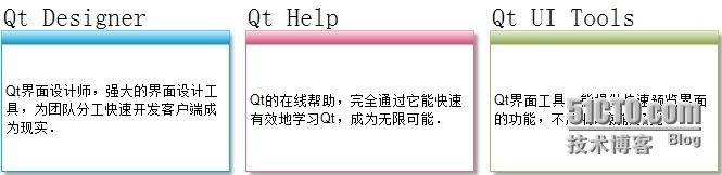 Qt 5的解读之Qt库的主要骨架_Qt 5_02