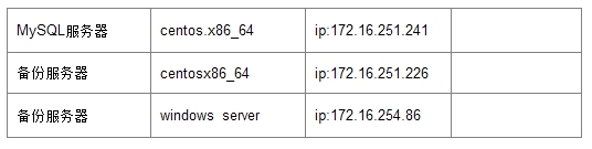 rsync 实现服务器间数据同步_rsync 